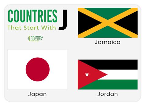 Countries beginning with J .